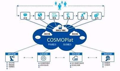 【瞪羚網(wǎng)&middot;資訊】海爾互聯(lián)工廠深度透視:獨家探秘智能制造的中國模式