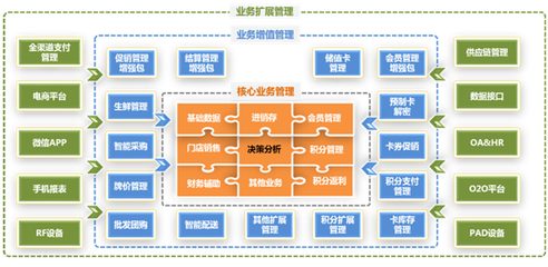 全新商海縱橫顛覆傳統(tǒng)格局_聯(lián)商網(wǎng)