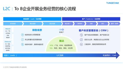 專注To B場景,探跡科技要利用AI+數據驅動企業銷售 || To B黑馬