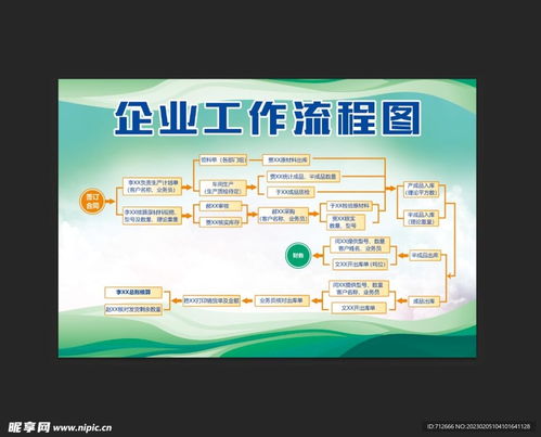 企業工作流程圖展板設計圖